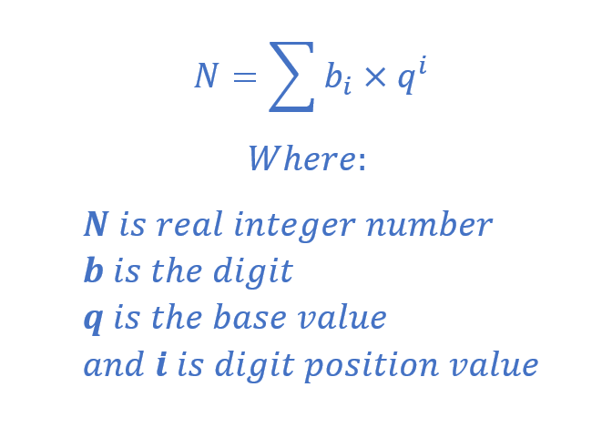 Binary Fractions