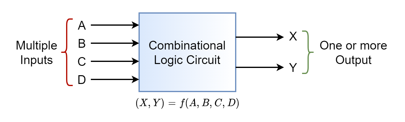 Combinational Logic Circuits