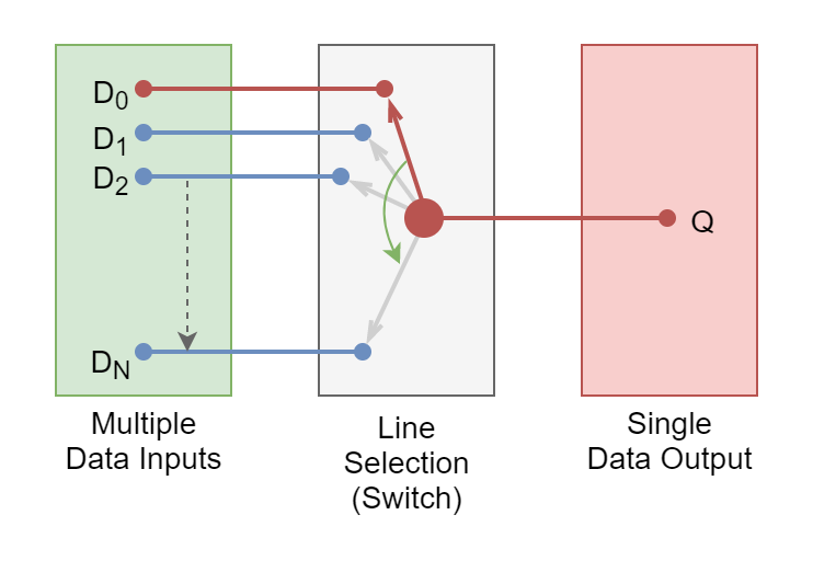 The Multiplexer